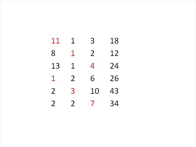 Im Takt von Carl und Wilhelm