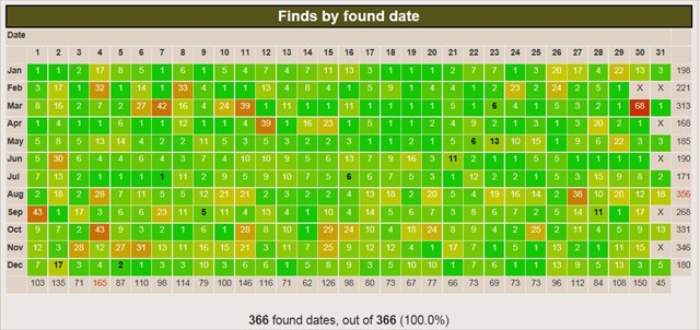 Finds by found date.jpg
