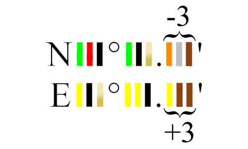 Allemaal kleurtjes ?!?