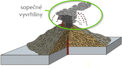 pyroclastic flow