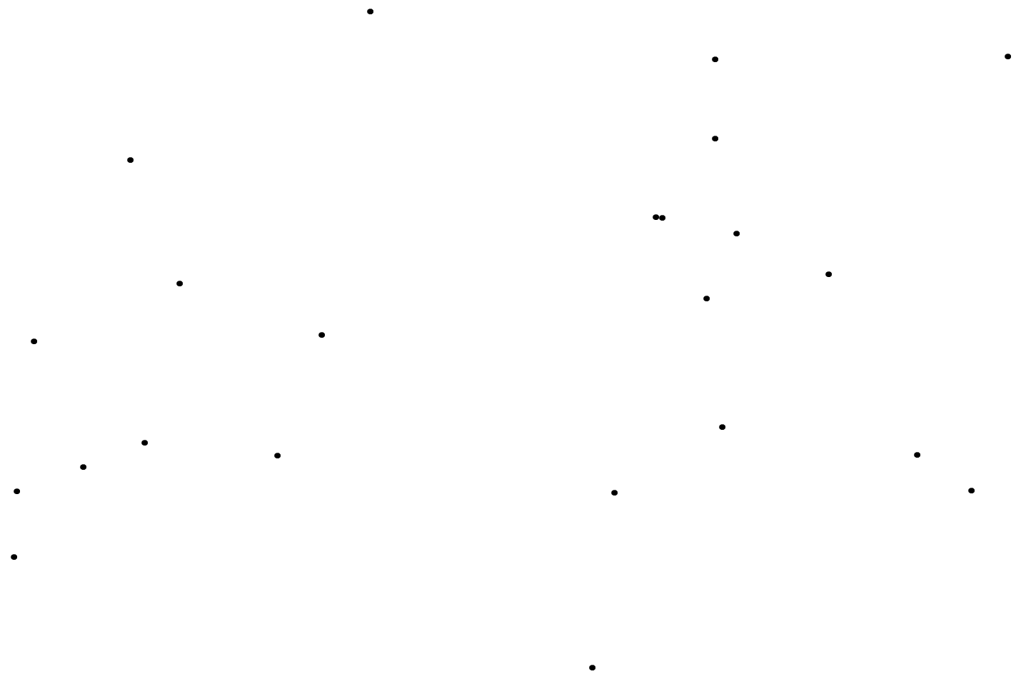 sifra