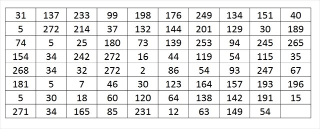 Solve this puzzle to determine the location of the cache