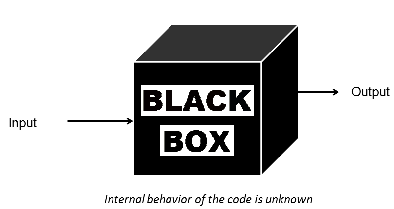 The BlackBox