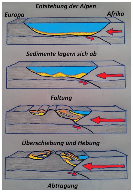 GC64KK0 Entstehung der Alpen (Earthcache) in Salzburg ...