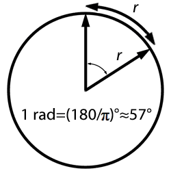 Radian