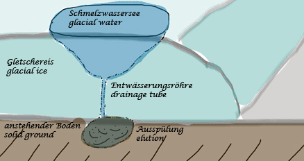 Gletscher als Nährstofflieferant – gletscherg2b